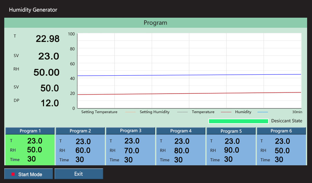 BL765 Humidity Generator (5~95%RH)